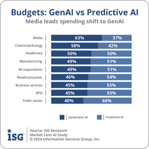 Ventana_Research_ISG_AI_Budgets