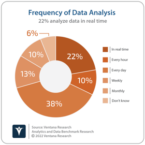 Analytics and Data_Frequency of Data Analysis -1