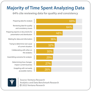 Analytics and Data_Q24-Q33 Majority of Time Spent Analyzing Data (3)-png