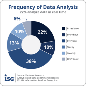 ISG_BR_AD_Frequency_of_Data_Analysis_2024