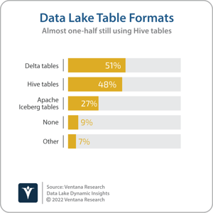Ventana_Research_Data_Lake_Table_Formats