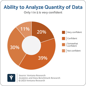 Ventana_Research_Analytics_and_Data_Benchmark_Research_ability_to_analyze_data_quantity