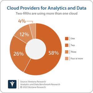 Ventana_Research_Analytics_and_Data_Cloud_Providers_Used (3)