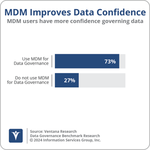Ventana_Research_BR_DG_MDM_Improves_Confidence_2024