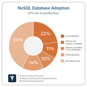 Ventana_Research_Benchmark_Research_Analytics_06_Platforms_20211025 (1)