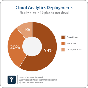 Ventana_Research_Benchmark_Research_Analytics_Cloud_Deployments_without_DK_20220713 (1)