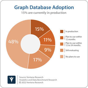 Ventana_Research_Benchmark_Research_Analytics_Graph_Database_Adoption (1)