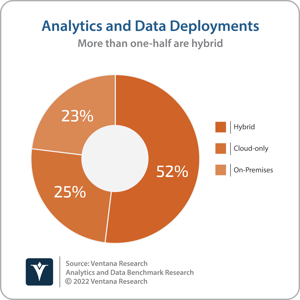 Ventana_Research_Benchmark_Research_Analytics_and_Data_Cloud_v_OnPrem (4)