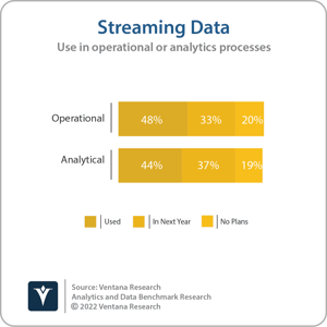 Ventana_Research_Benchmark_Research_Analytics_and_Data_Streaming_Data_Chart_15_20220722