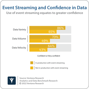 Ventana_Research_Benchmark_Research_Streaming_Confidence (1)