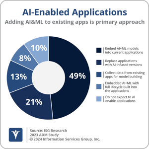 Ventana_Research_ISG_ADM_AI-Enabled_Applications